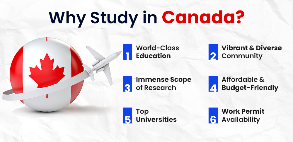 Why Study in Canada?